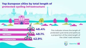 Clean Cities protected cycling infrastructure graphic 5 minutes with… Clean Cities Campaign's Caz Conneller