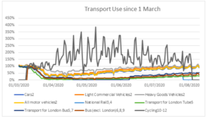 Pure transport crisis UK Government facing 'transport crisis'