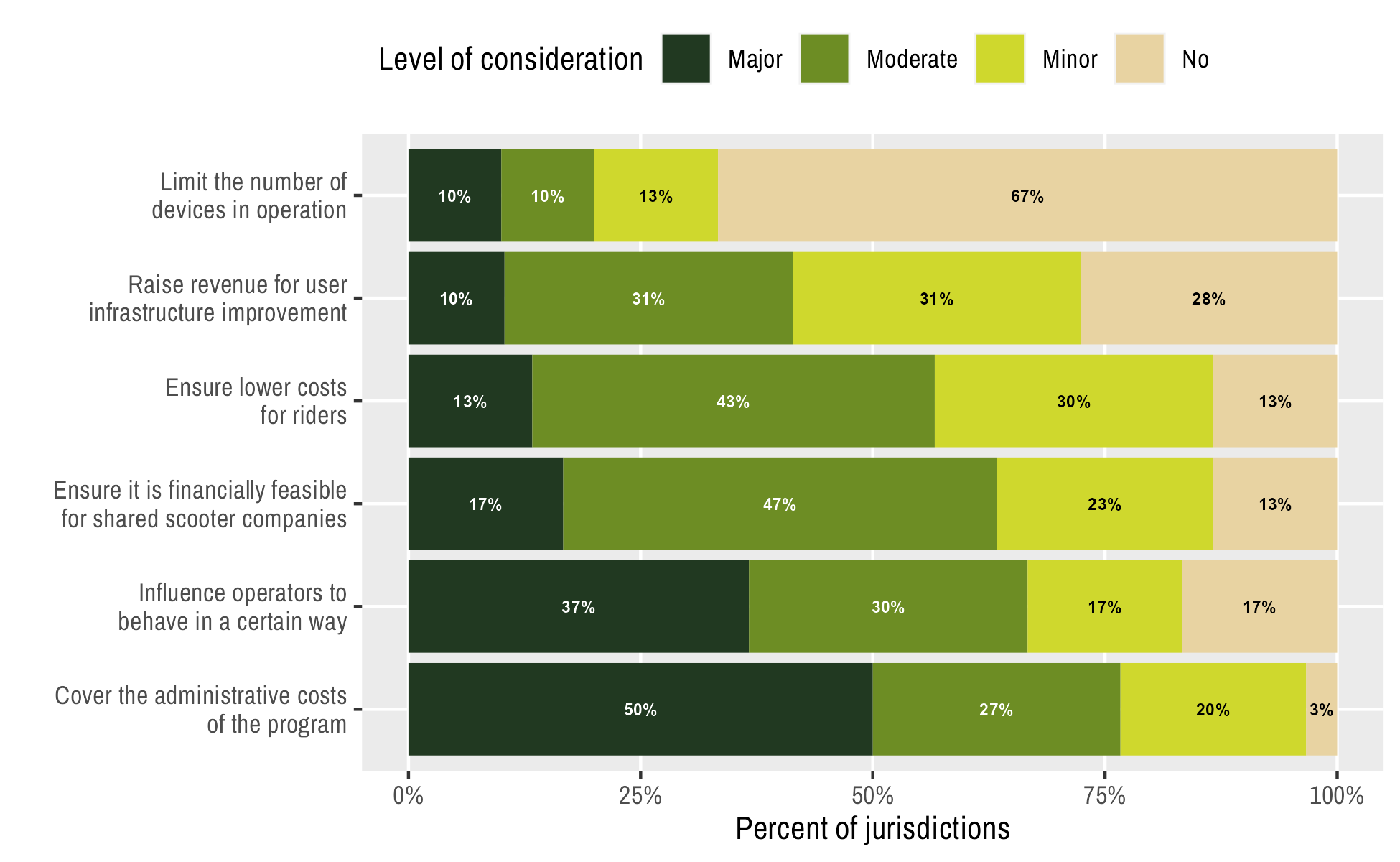unnamed 10 Academic study finds taxes and fees on micromobility are 23 times higher than driving